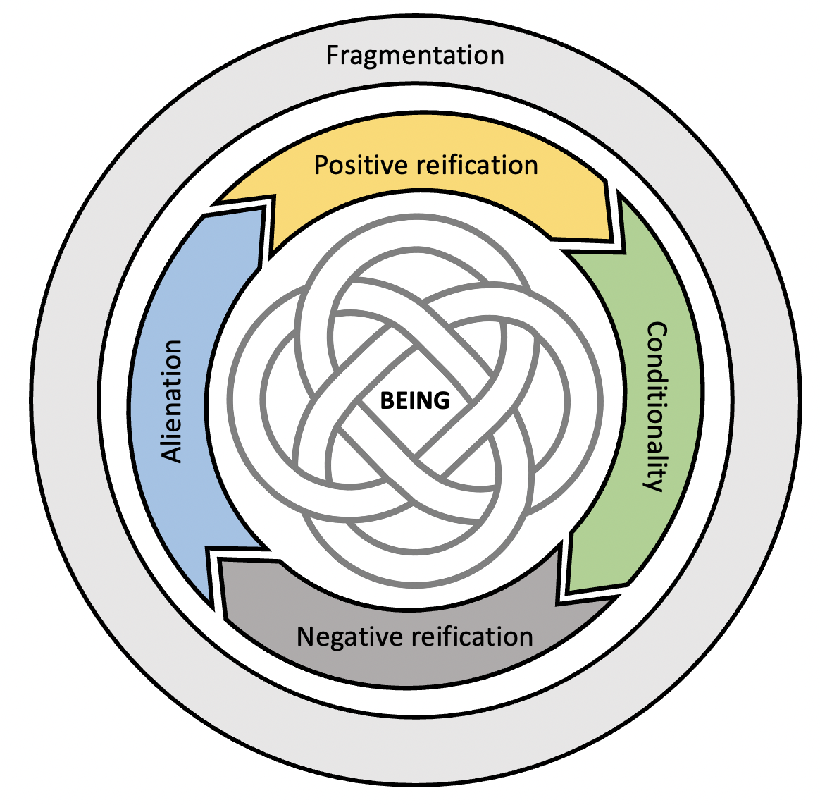 the-5-knots-sensing-mind-institute